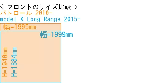 #パトロール 2010- + model X Long Range 2015-